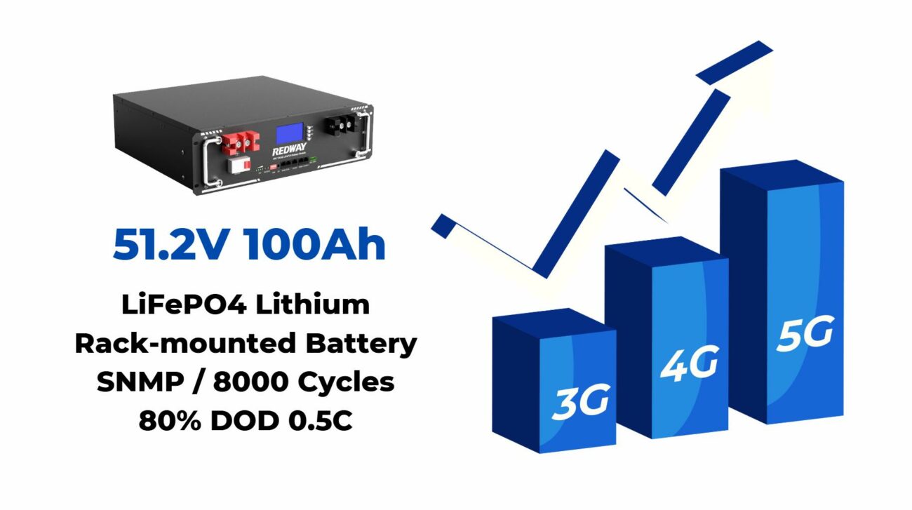 How Do Telecom Battery Management Systems Enhance Reliability?