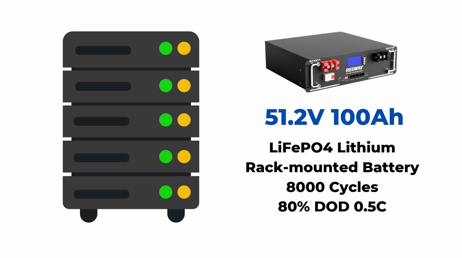 What Are the Different Types of Server Rack Batteries?