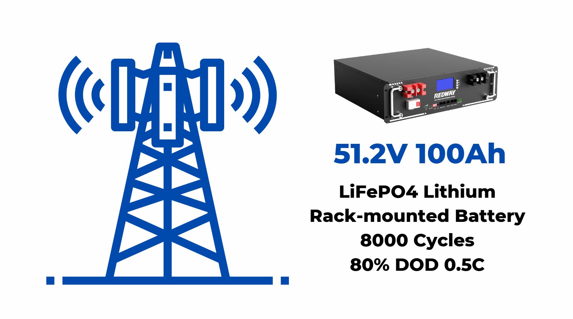 What You Need to Know About Specific Telecom Battery Brands